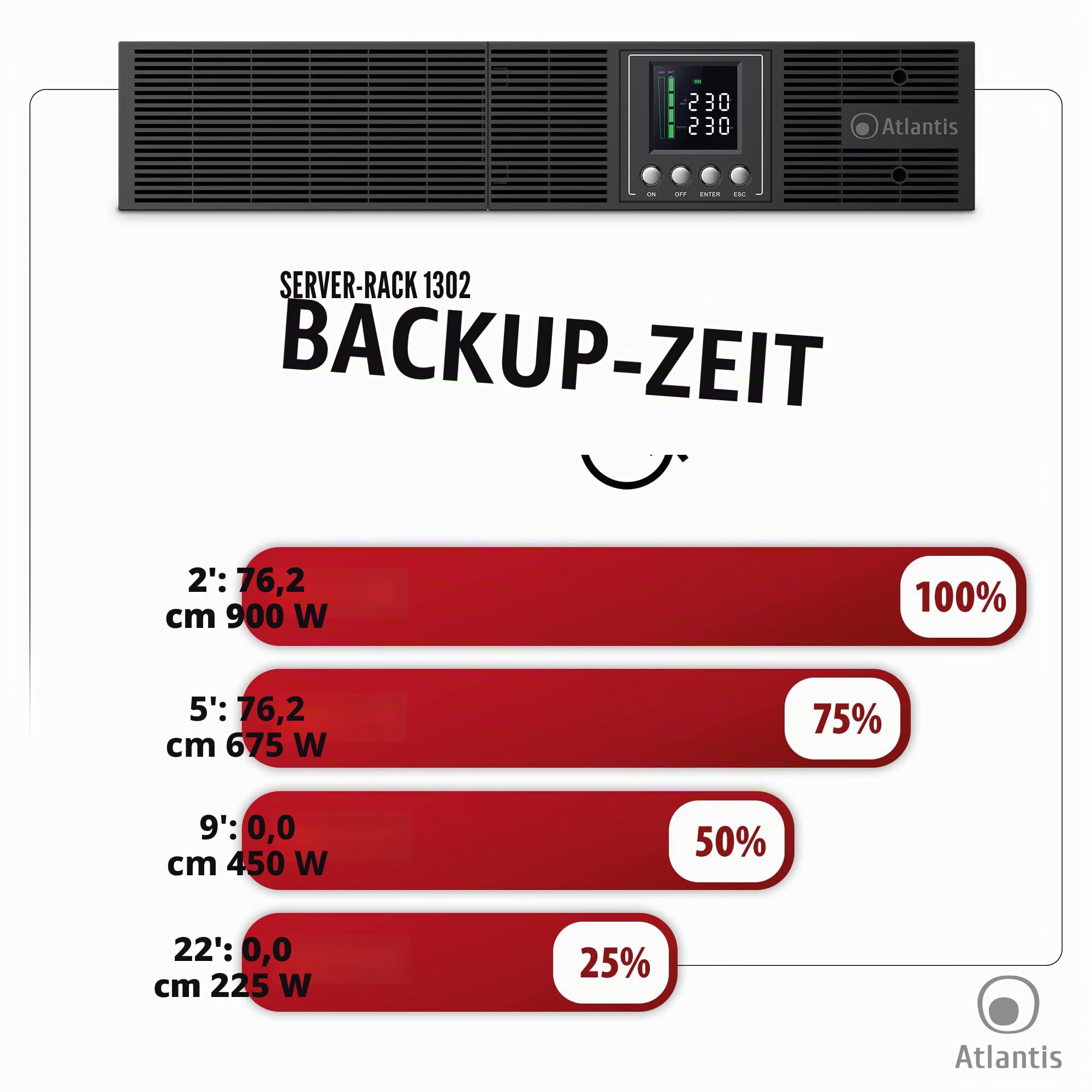 Atlantis A03-OP1302-RC USV OnLine USV Doppelwandlung Reine Sinuswelle 1300 VA 900 W, Server-Rack, LCD-Display, USB, RS-232 seriell, 8 IEC-Ausgänge, SNMP-Steckplatz, 2x12V-9Ah