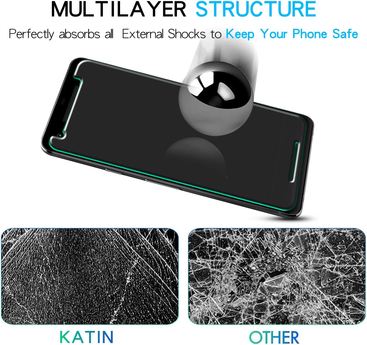 KATIN [2-Pack] For Google Pixel 2 Tempered Glass Screen Protector Anti Scratch, Bubble Free, 9H Hardness, Easy to Install, Case Friendly