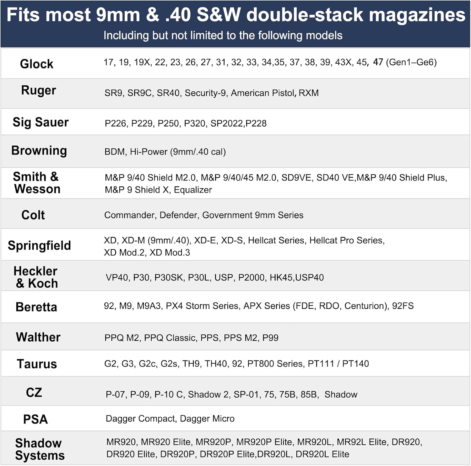 Universal Double Magazine Pouch for 9mm/.40 Double Stack Mags, Pistol Mag Pouch for Glock, Sig Sauer, S&W, Beretta, Taurus, H&K, Springfield, Ruger, CZ and More, Adjustable Retention