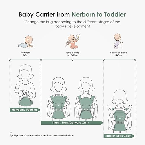 Miniatura 8 de FRUITEAM Portabebés para recién nacidos a niños pequeños 6 en 1, taburete de cintura de cadera con soporte para la cabeza y lumbar, seguridad -