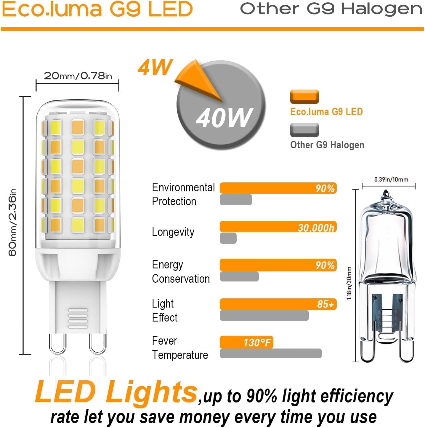 RENBING LED G9 Dimmerabile Lampadina LED Smart G9 Compatibile Alexa Echo Google Home LED 4W 350 Lumen Sostituzione G9 Lampadina Alogena G9 Controllo vocale WiFi G9 Smart Illuminazione (Color : 6