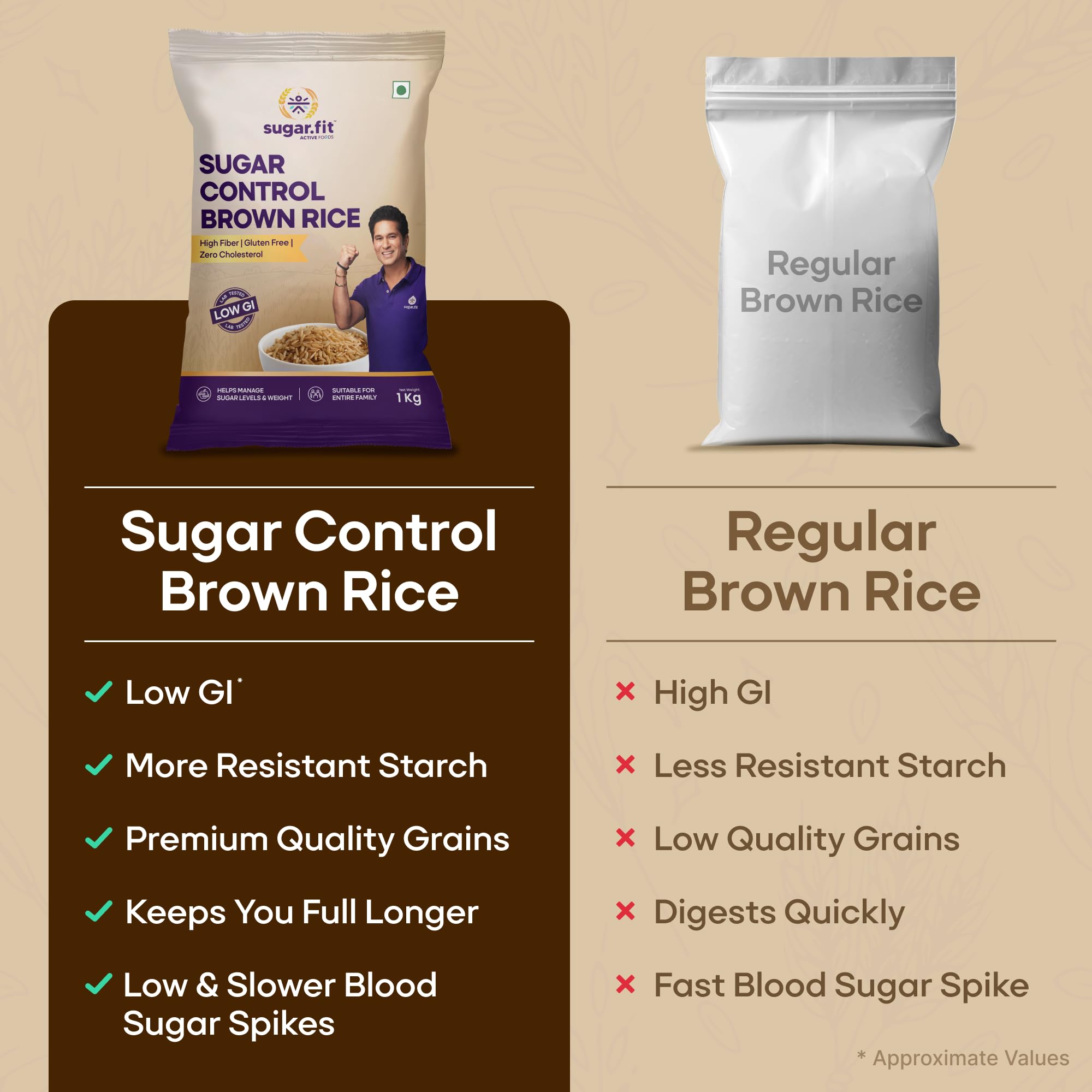Sugar.fit Sugar Control Brown Rice 1kg - Image 4 thumbnail