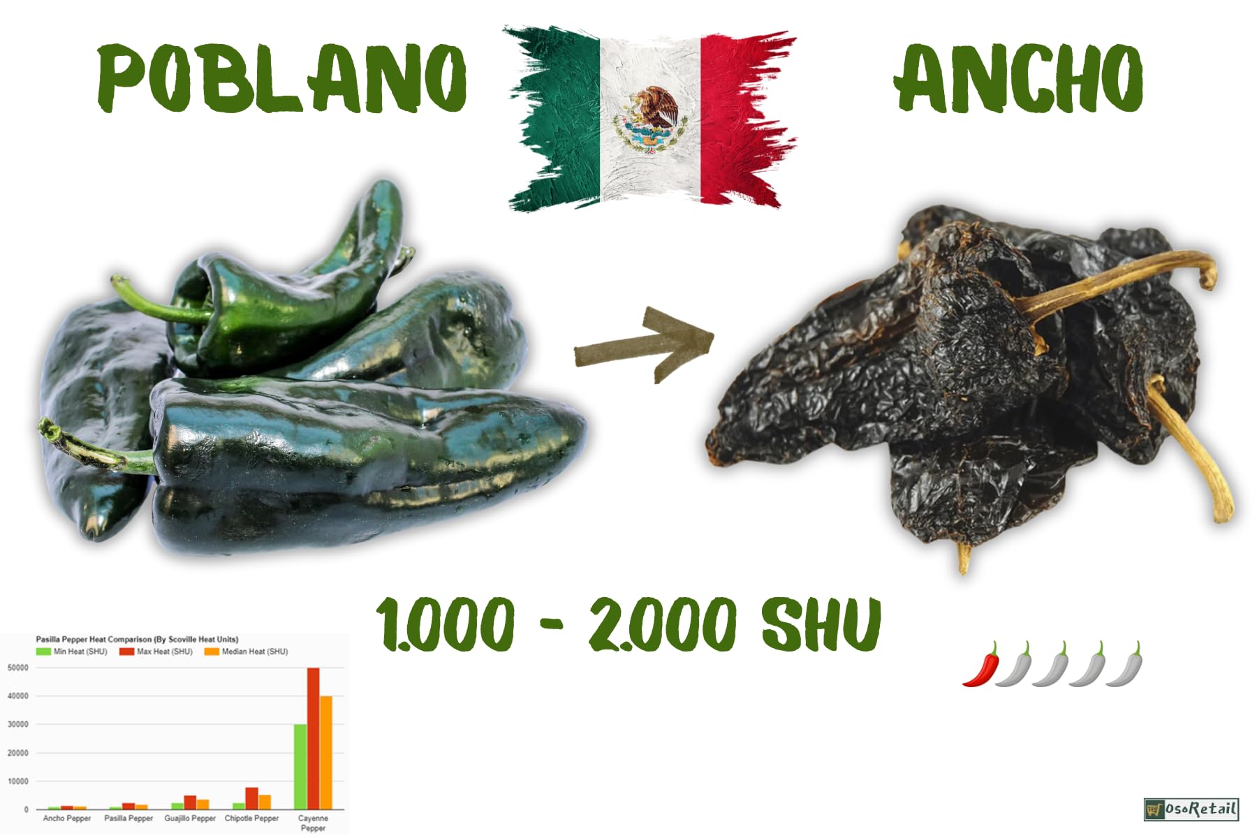 Chiles Secos Mexicanos Guajillo y Ancho 2x100g para Salsas Moles