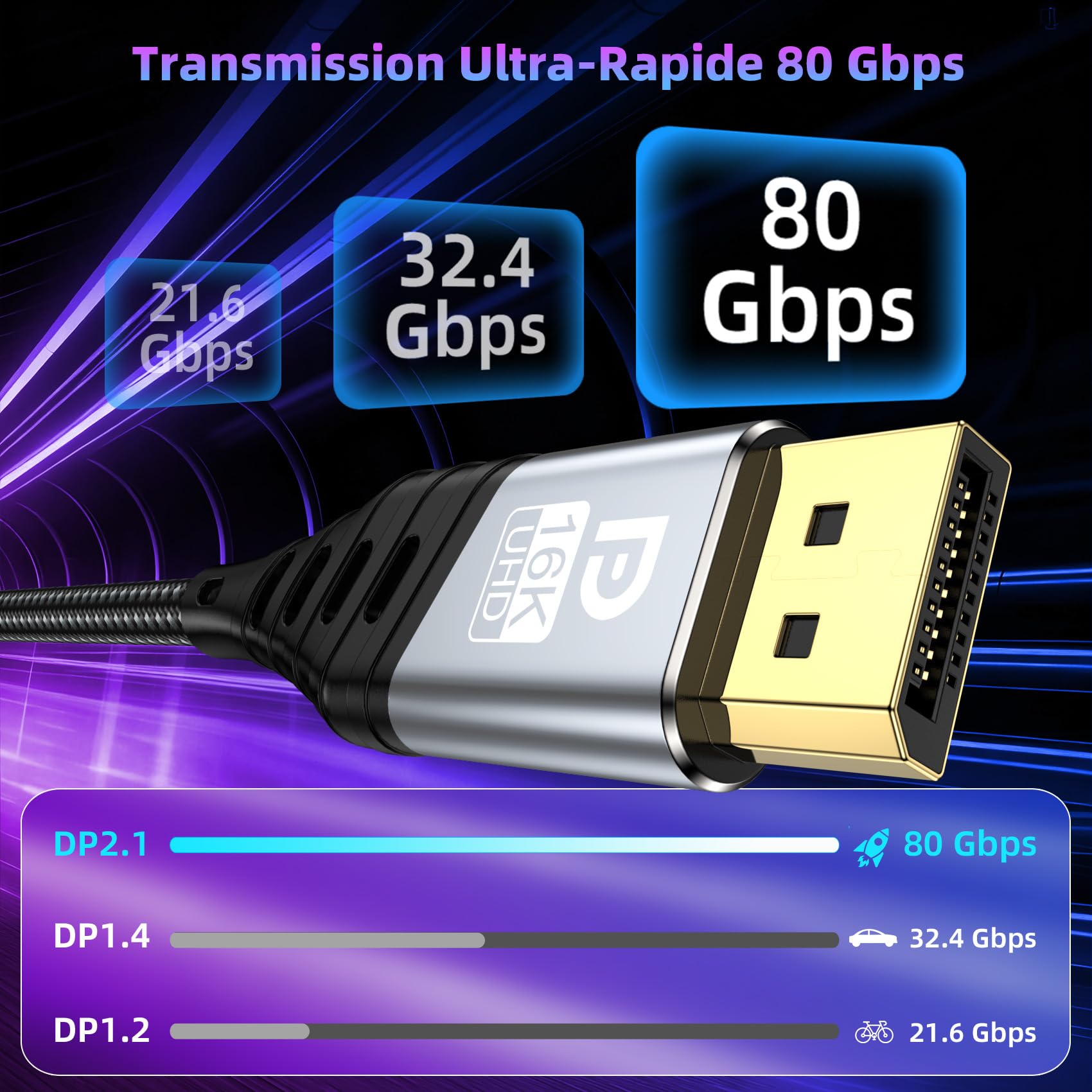Câble DisplayPort 2m 2.1, 16K Câble DP 16K@60Hz, 8K@120Hz, 4K@240Hz/165Hz/144Hz 80Gbps, HDR, FreeSync, G-Sync, DSC 1.2a, HDCP 2.2 pour Moniteur de Jeu, Carte Graphique