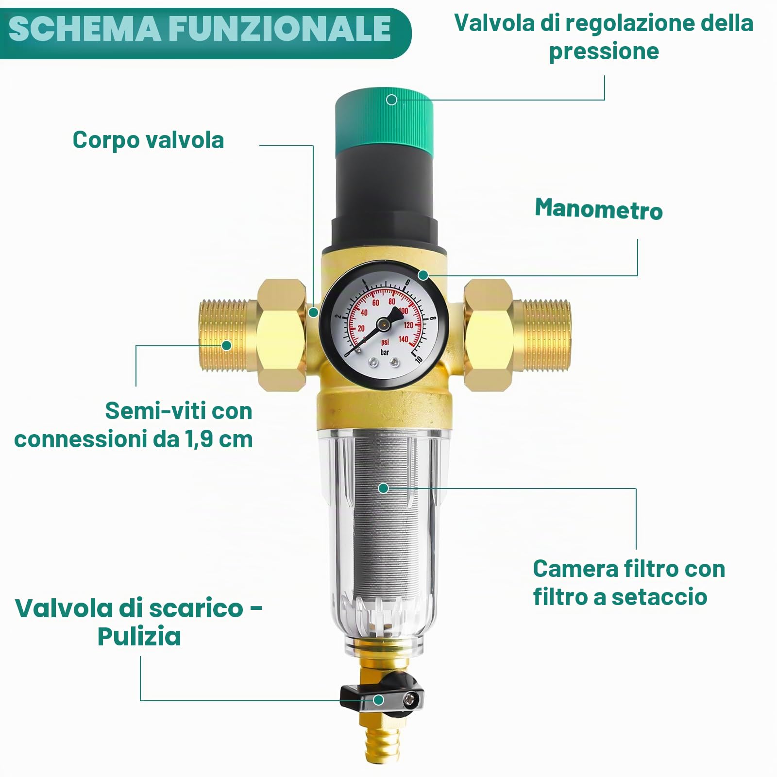 Riduttore di pressione acqua 3/4 pollici DN 20, filtro di risciacquo con riduttore di pressione e manometro, riduttore di pressione dell'acqua in ottone riutilizzabile, per la regolazione della
