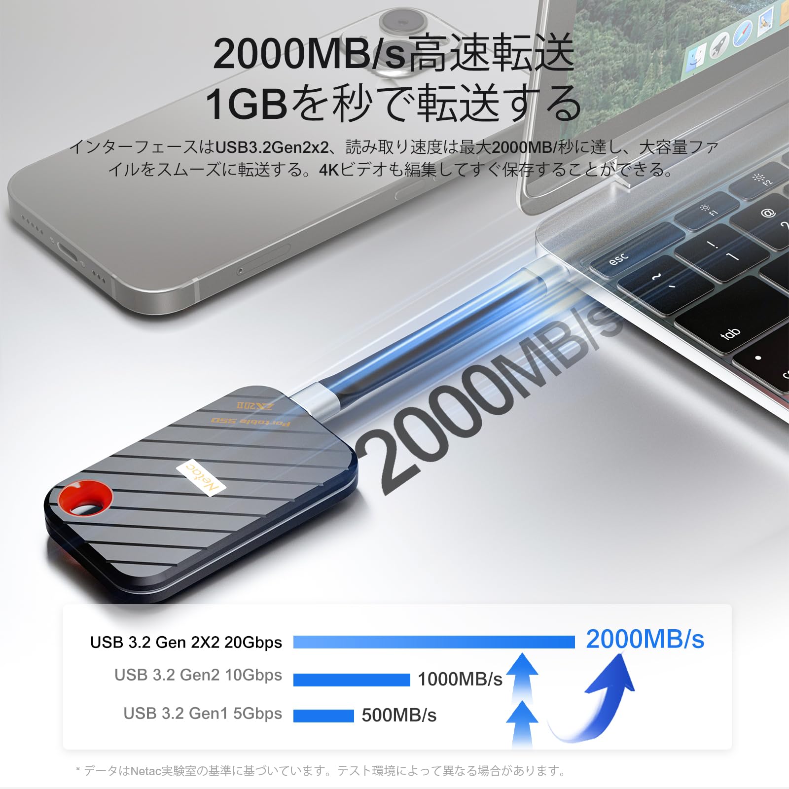 Amazon | Netac SSD 外付け 1T USB3.2Gen2x2 2000MB/s高速転送