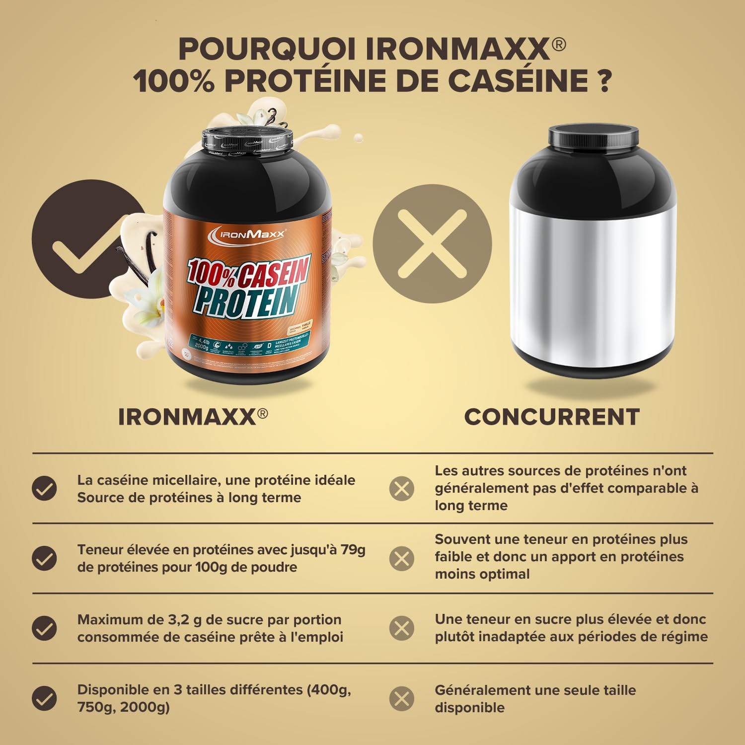 IronMaxx 100% Casein Protein Powder Vanilla 2000g – Caséine micellaire, protéine de caséine en poudre pour shake protéiné, nutrition fitness, musculation et apport protéiné