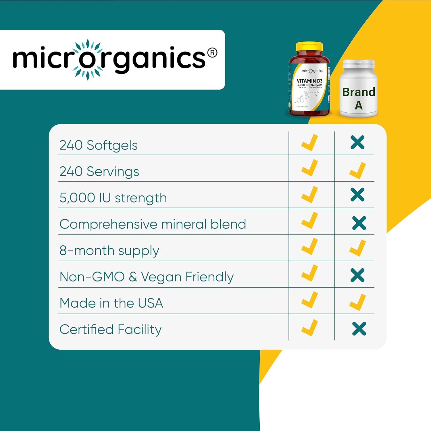 Vitamin D3 5,000 IU – Bone, Immune & Mood Support – Bioactive Cholecalciferol – 240 Softgels, 240 Servings