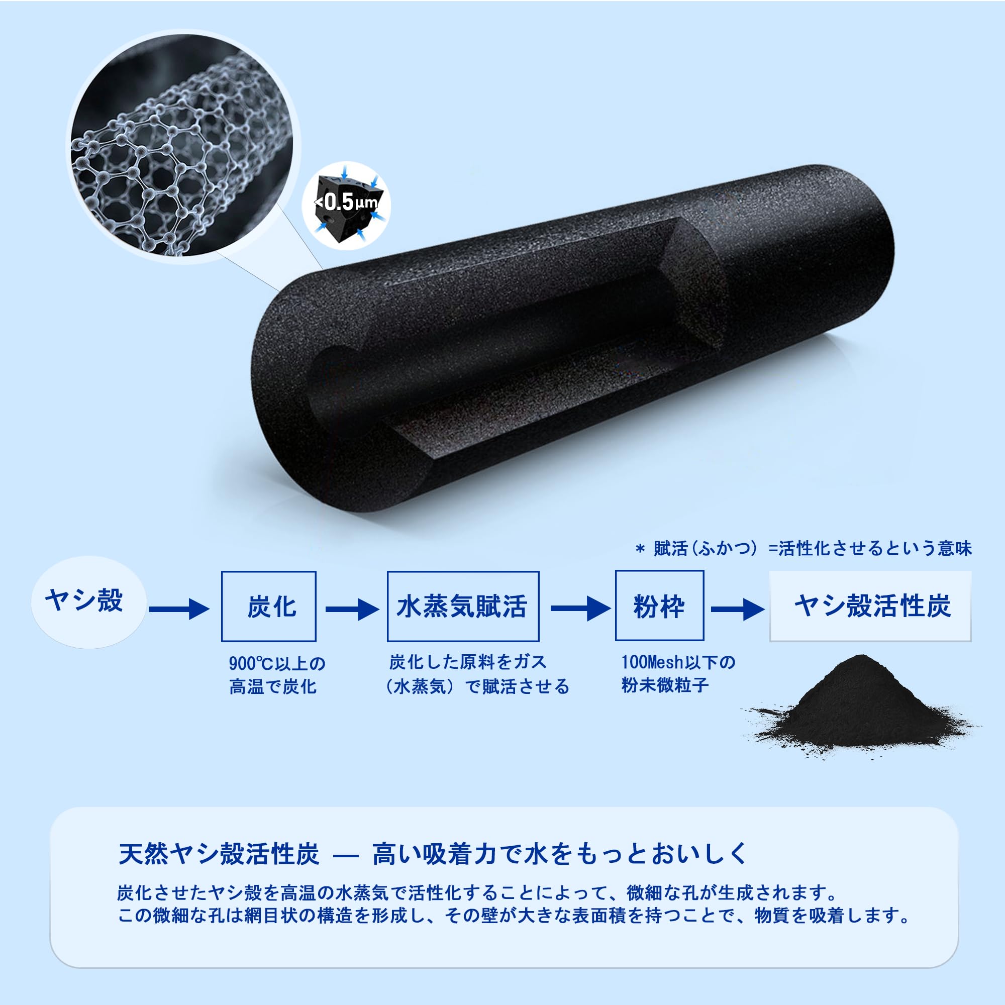 Amazon | PENACOLI TK-AS30C1 パナソニック アルカリイオン整水器 浄水