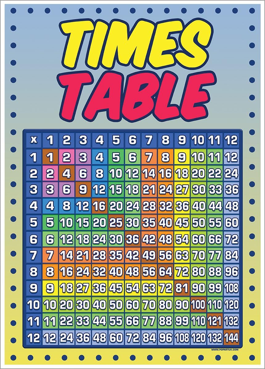 Grindstore Multicolour Laminated Times Table Grid Educational Mini Poster Wall Art Print, Room Decor, Bedroom Home Office Decoration, Gift Idea, Novelty Wall Decor, Compact Art Print