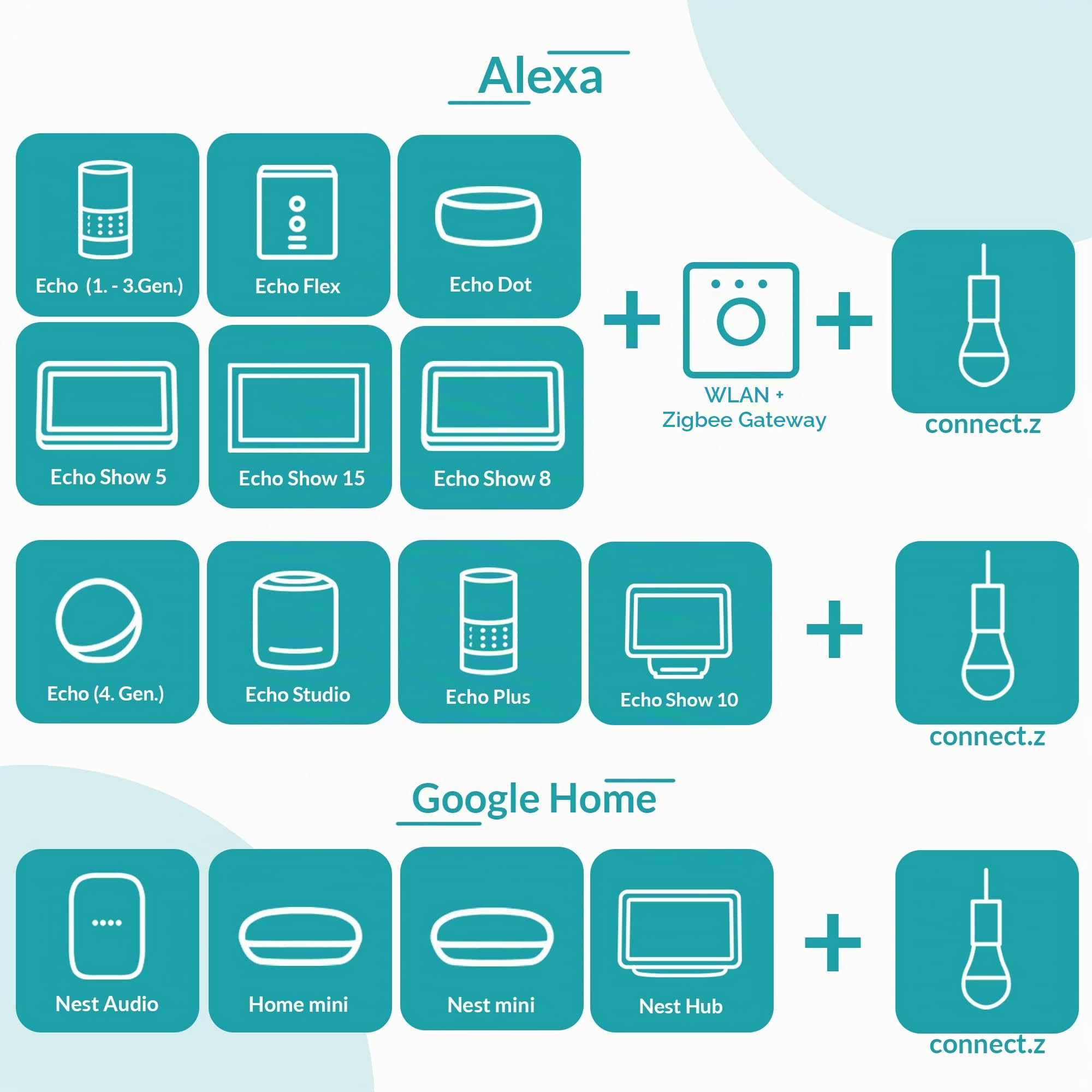 EGLO connect.z Smart-Home LED Pendelleuchte Fraioli-Z, ZigBee | App und Sprachsteuerung Alexa, Lichtfarbe einstellbar (warmweiß-kaltweiß), RGB, dimmbar, Alu Hängelampe nickel-matt