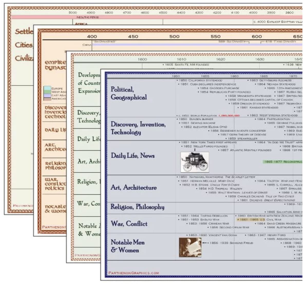 Classical Education Timeline Box Set