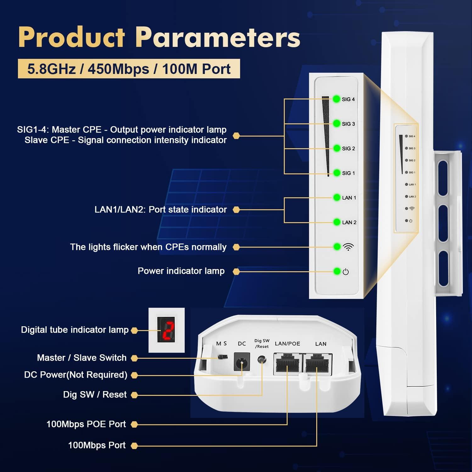 Detailed view of the CPE450 unit showing all LED indicators and their functions, including signal strength, LAN activity, and power.