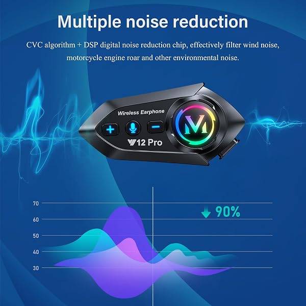 2 x Auricolare Casco Moto Bluetooth 5.4 Interfono Moto Casco Coppia con Doppio Chip per Multitasking Audio Cuffie 500M Sistema di Comunicazione Casco 2 Motociclisti Compatibile con Tutti i Caschi - 3