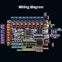 Vista 6 de BIGTREETECH Octopus V1.1 - Placa de control de 32 bits compatible con TMC2209, controlador de pasos TMC2208, soporte para firmware Klipper DIY