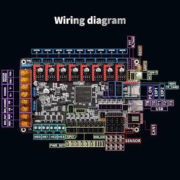 BIGTREETECH Octopus V1.1 Control Board 32bit Compatible TMC2209, TMC2208 Stepper Driver, Support DIY Klipper Firmware and Raspberry-Pi Online Printing for Voron V2.4 Upgrade 3D Printer