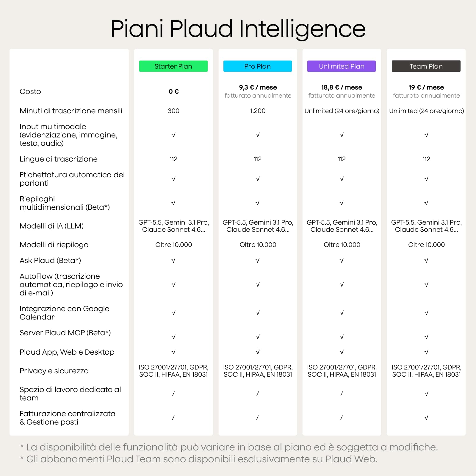 Plaud Note Pro Registratore Vocale AI 64GB Nero con Trascrizione Riassunti Chiamate Riunioni Lezioni Interviste fino a 50 ore