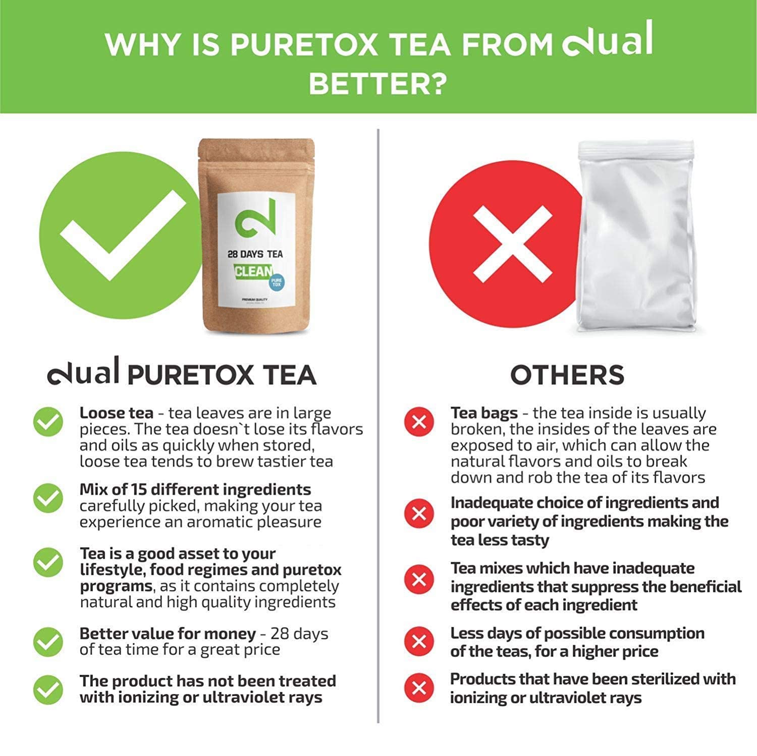 DUAL - 28 Days Detox Tea, Herbal Loose Leaf Cleansing Tea for Improved Metabolism, Reduced Bloating, and Appetite Control, Non-GMO, All-Natural Detox Tea, Made in Germany