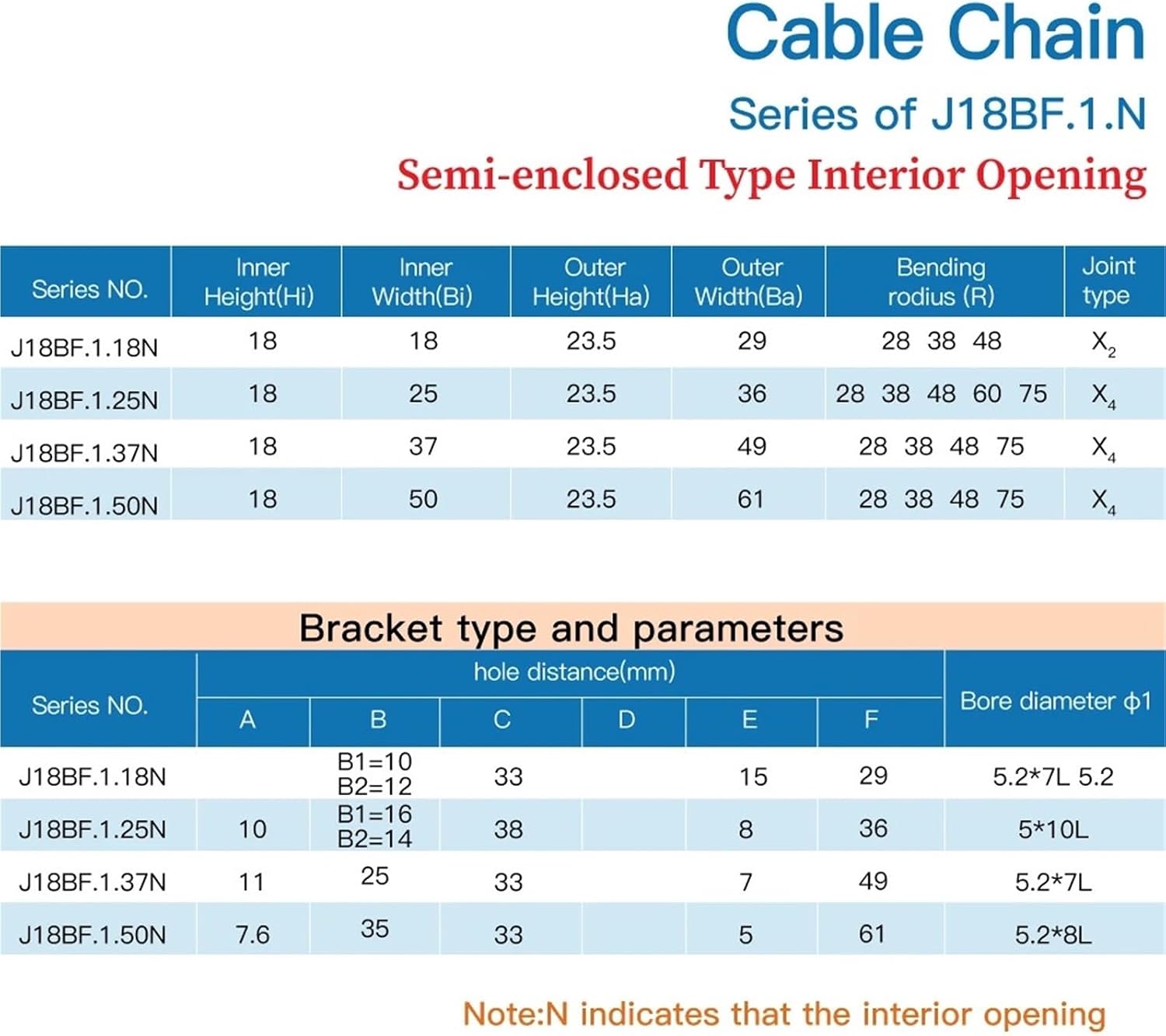 Cable Chain Semi-Enclosed Interior Opening 18x18 18x25 18x37 18x50 Drag Plastic Towline Transmission(28mm,18x37 mm)