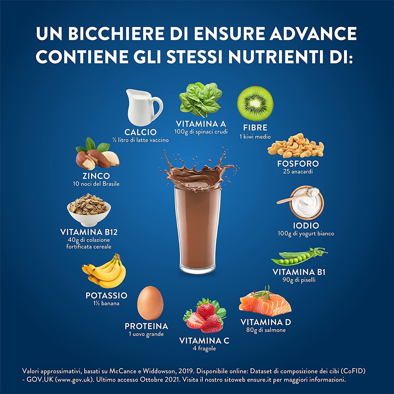 Ensure Advance Formula Nutrivigor Integratore alimentare proteico in Polvere, con 27 Vitamine e Minerali, Integratore Alimentare con Proteine, Calcio e HMB, Multipacco da 1,250 kg , Gusto Cioccolato