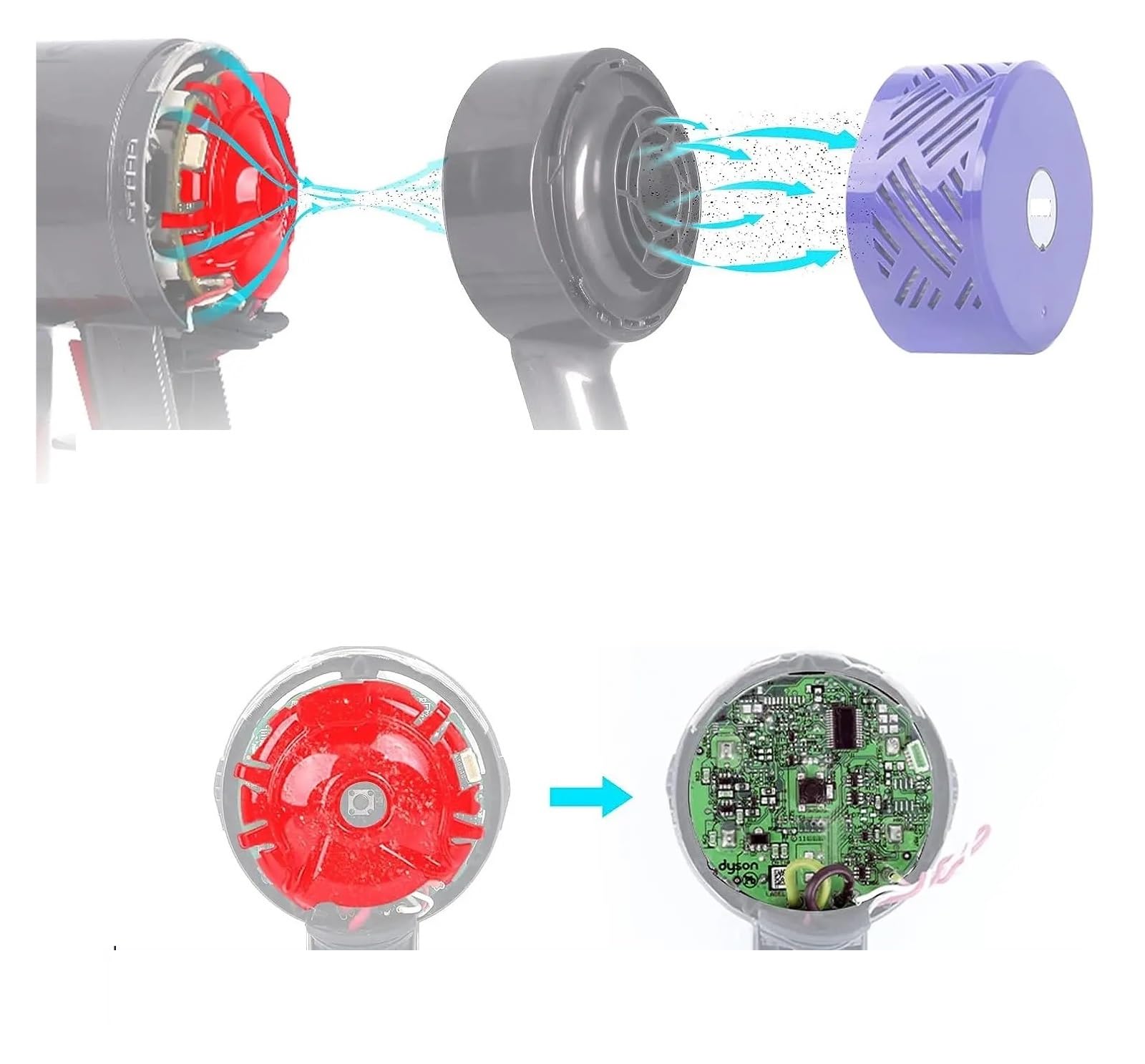 ZQKKLK Filtre HEPA de Couvercle arrière de Moteur de Mise à Niveau Compatible avec l'aspirateur Dyson V6 DC58 DC59 DC62 DC72 DC74 SV03 SV04 SV05 SV06 SV07 SV08 SV09(3pcs)