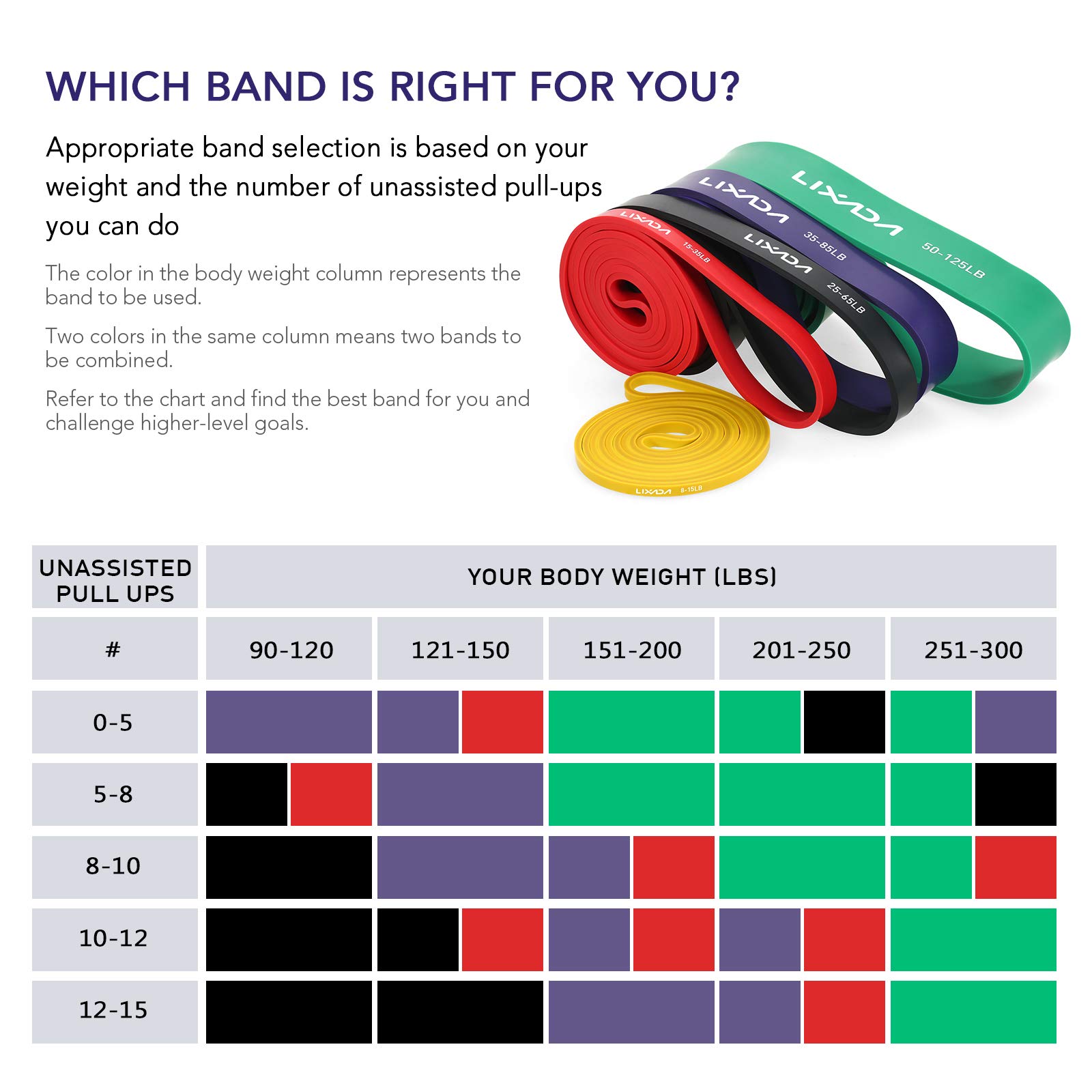 Lixada Fitnessband Widerstandsbänder Set aus Naturlatex mit Türanker Schaumstoff Griffe und Tragetasche für Krafttraining Fitness