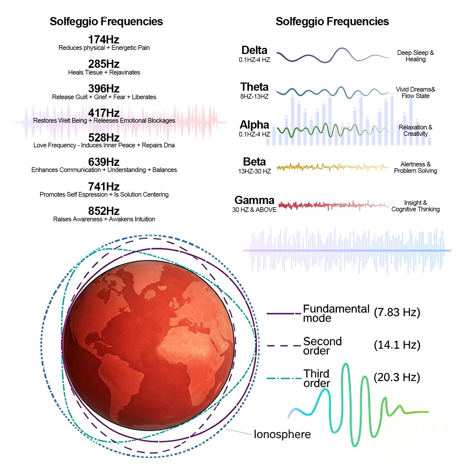 Frequenzgenerator V2 mit einstellbarer Frequenz 0,1 Hz bis 30 kHz, Schumann‑Resonanz 7,83 Hz für Stressabbau, Meditation und verbesserten Schlaf, USB‑ und DC‑Stromversorgung