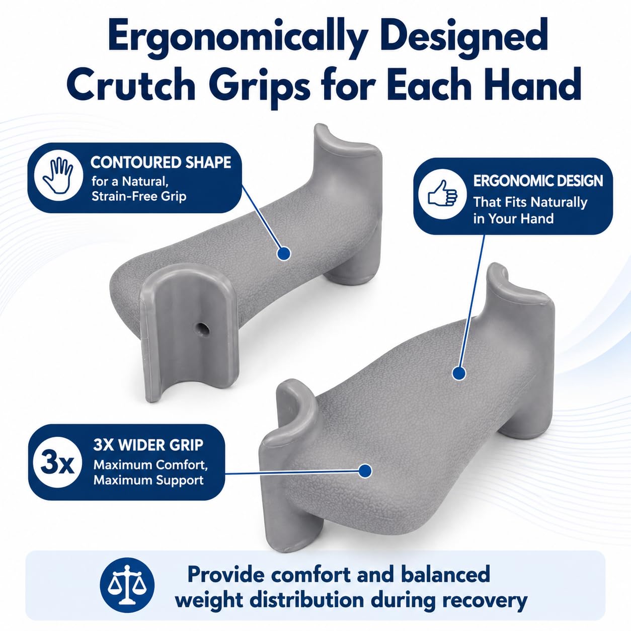 Ergo Grip Almohadillas para muletas, empuñaduras ergonómicas para muletas, reducen la presión en las muñecas, agarre de repuesto para muletas, no requiere montaje, se adapta a todas las muletas debajo