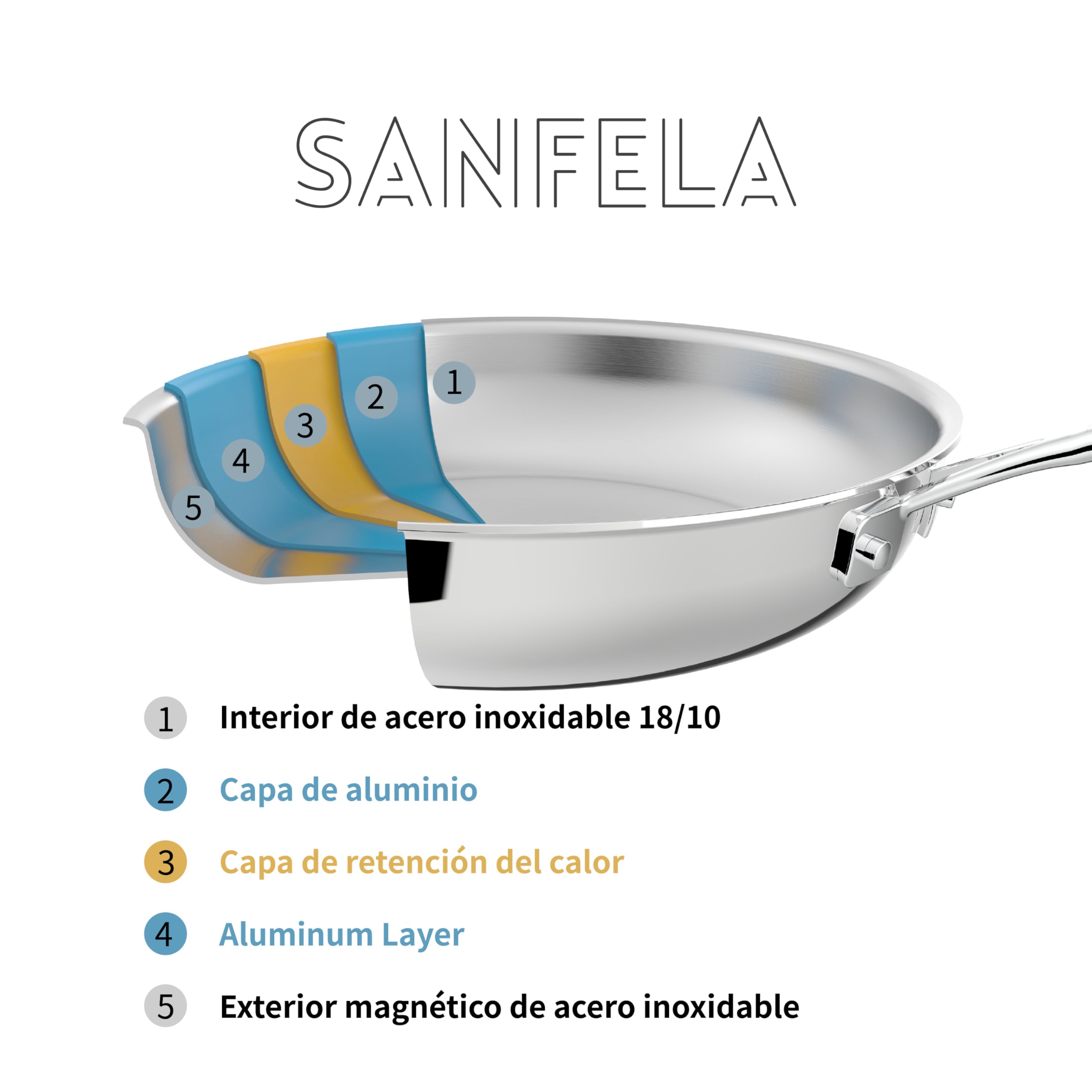 Juego de sartenes de 5 capas de acero inoxidable 2, incl. sartenes de acero inoxidable de 24 cm y 28 cm, apto para lavavajillas y horno, sartenes para inducción