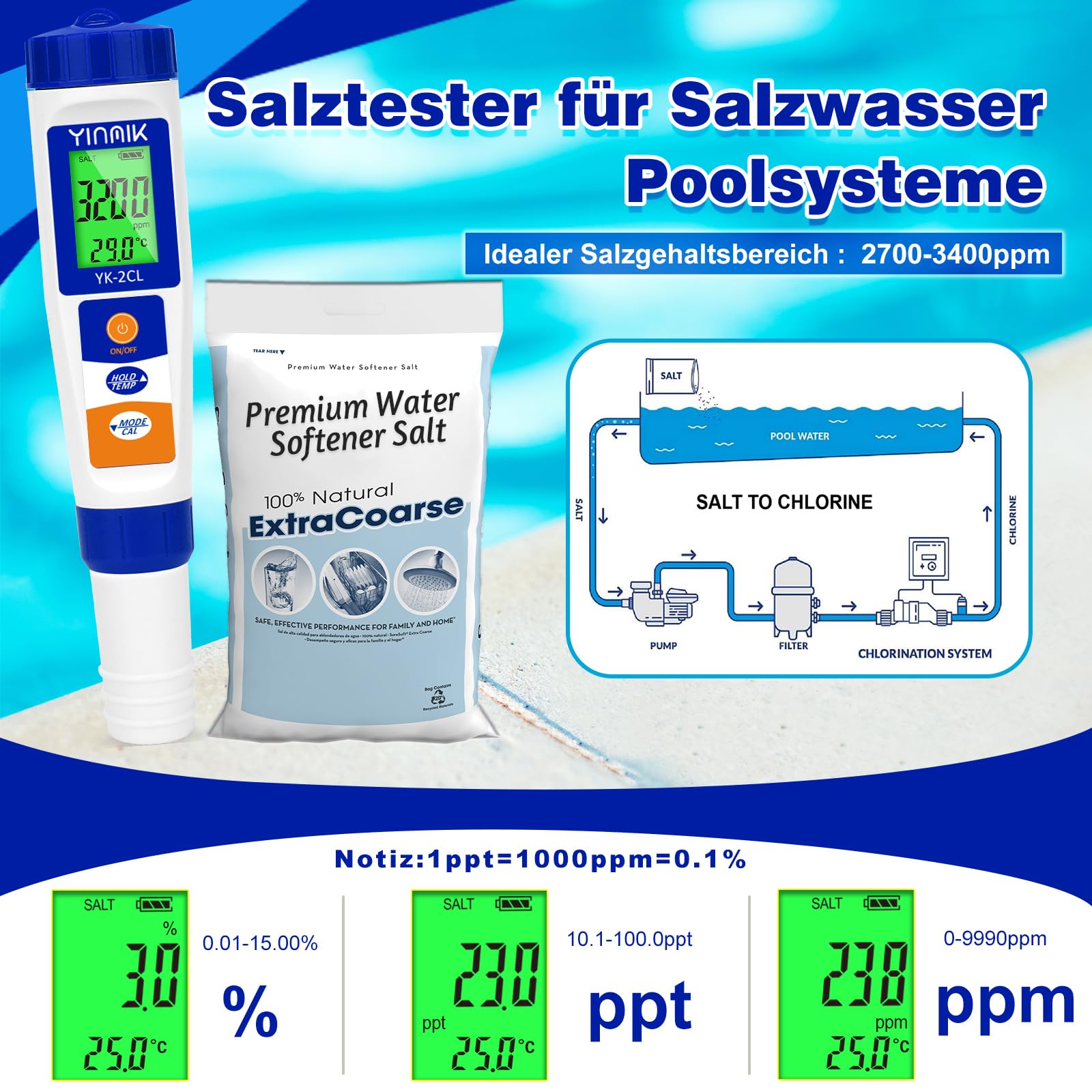 7 in 1 pH Messgerät Wasser, Pool Chlor Messgerät, Digitales pH Salzgehalt Messgerät, pH Leitfähigkeit Messgerät für Hydrokultur, YINMIK pH Chlor Salz EC TDS ORP Temp Messgerät für Aquarium Trinkwasser