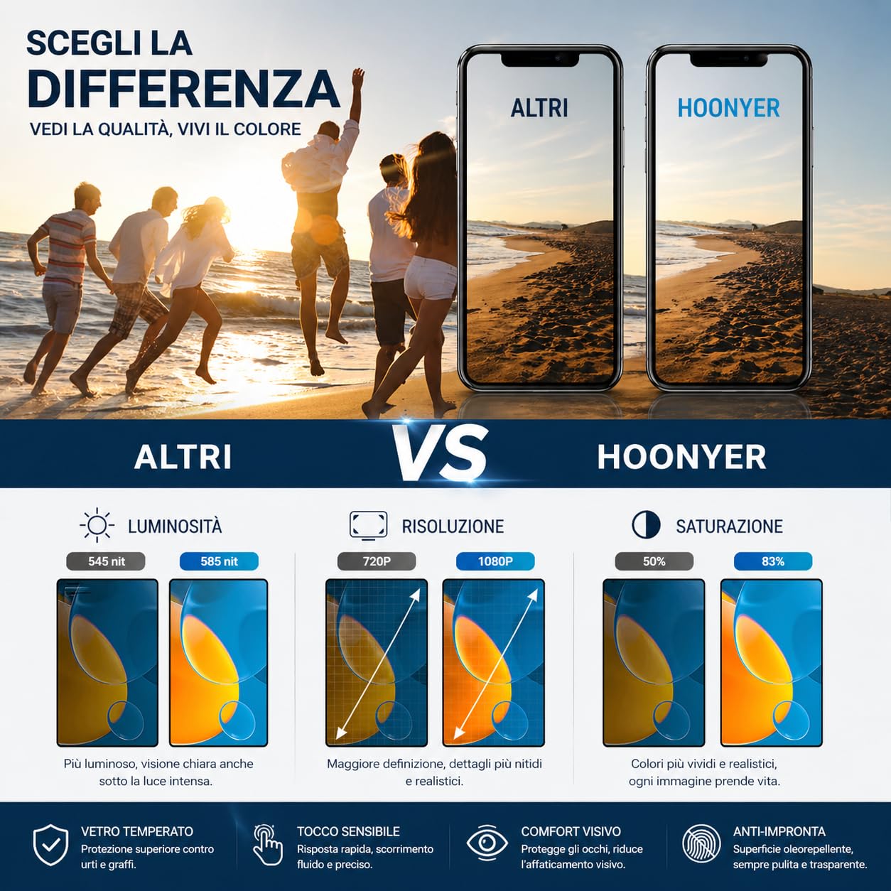 Set di Ricambio per iPhone 11 Display, Schermo 3D Touch con Cornice e digitalizzatore, con Strumento di Riparazione, Adesivo Impermeabile e Protezione Schermo