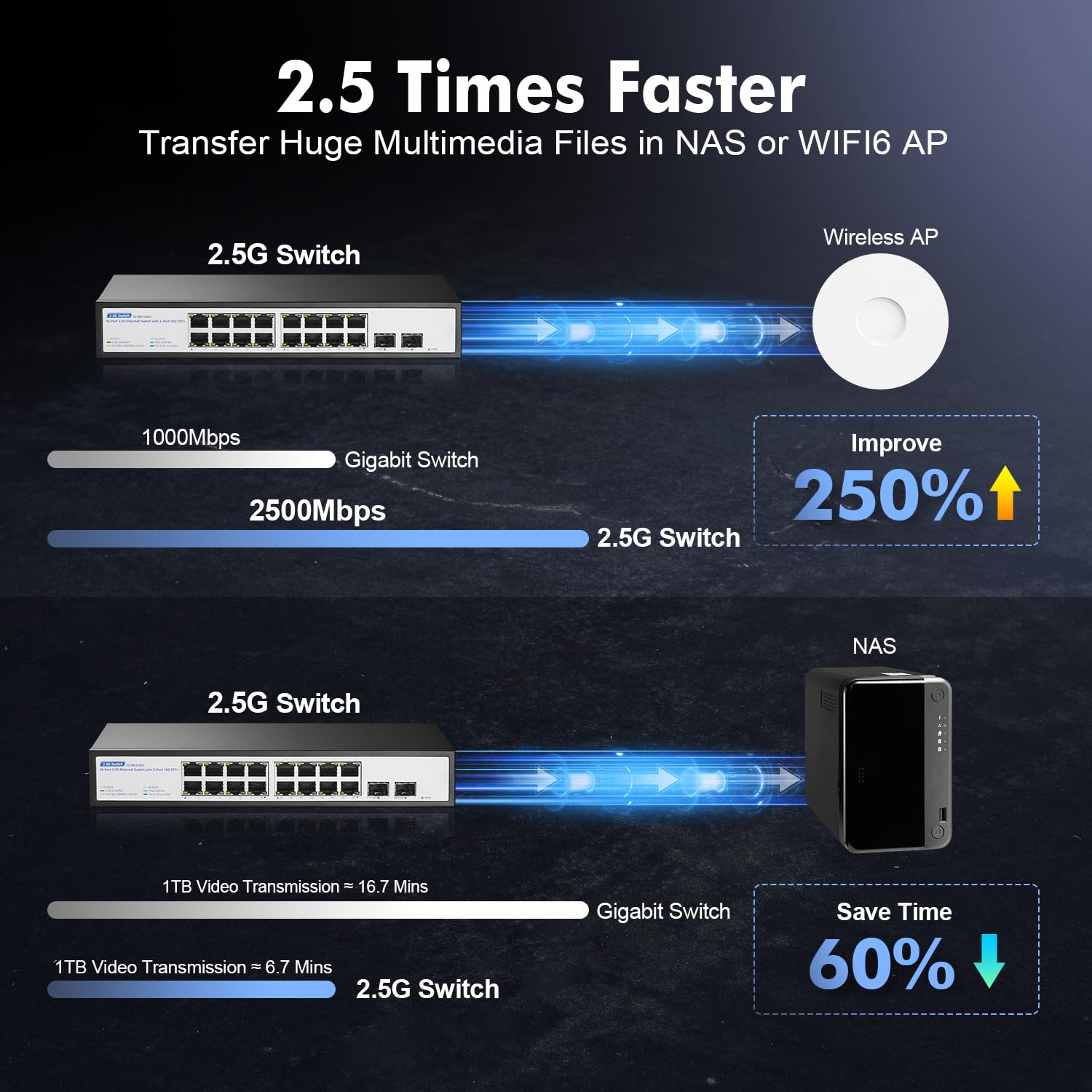 18-Port-2,5-G-Switch, 16x2,5G + 2x10G SFP+, lüfterloser, YuLinca 2,5-Gigabit-Switch für PC, Nicht verwalteter Ethernet-Switch aus Metall, Plug & Play, geräuschlos, für Desktop/Rackmontage