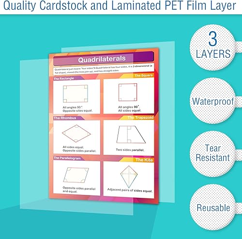Miniatura 3 de 9 pósteres de geometría matemática, ángulos educativos, triángulos, trigonometría, círculo, matemáticas, decoración de aula para escuela secundaria
