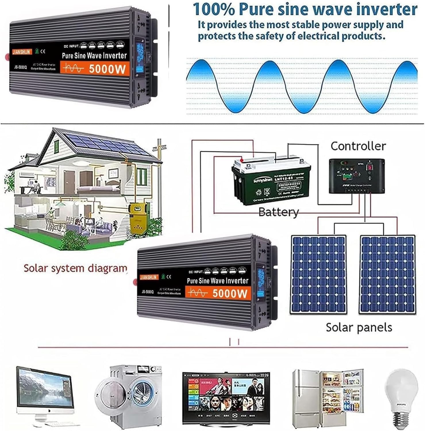 Inverter A Onda Sinusoidale Pura da 3000W 4000W 5000W 6000W per Auto da CC 12V 24V 48V 60V 72 V A CA 110V 120V/220V - 240V, Adatto per Abitazioni, Auto E Camper(3000W,60V to 110V)