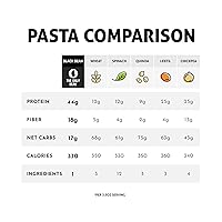 Vista 4 de The Only Bean - Organic Black Bean Fettuccine Pasta - High Protein, Keto Friendly, Gluten-Free, Vegan, Non-GMO, Kosher, Low Carb, Plant-Based Bean