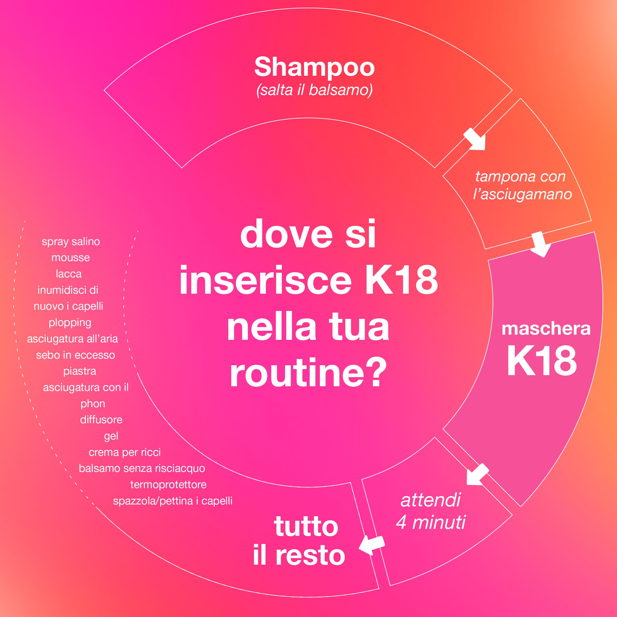 K18 Leave-In Molecular Repair Hair Mask