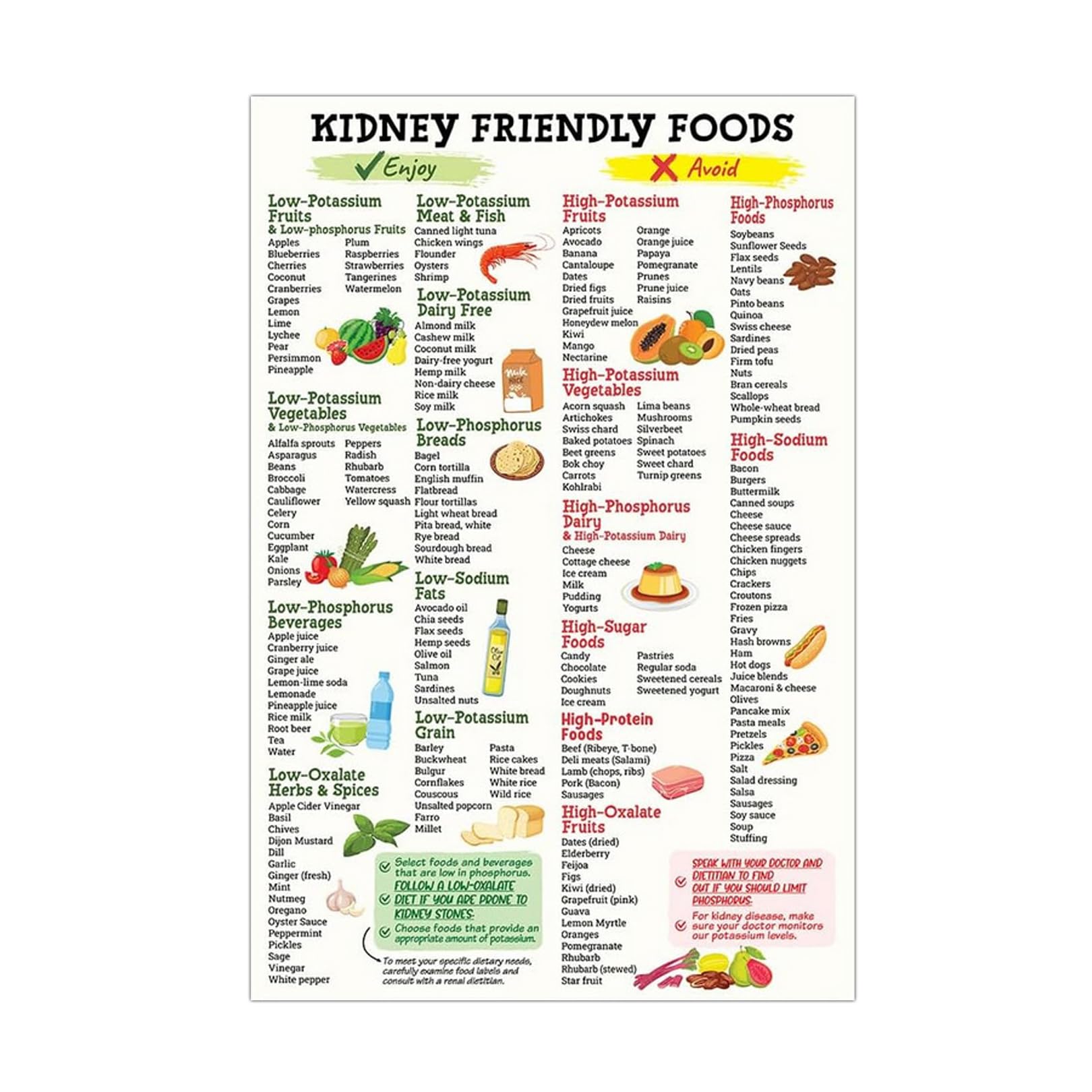 Kidney Friendly Foods List Poster, Kidney Disease Kidney Awareness Foods List Poster,Kidney Health Food Chart,Nutrition Wall Art Lists Food to Eat and Avoid,Kitchen Home Decor,8x10 Inches,Unframed