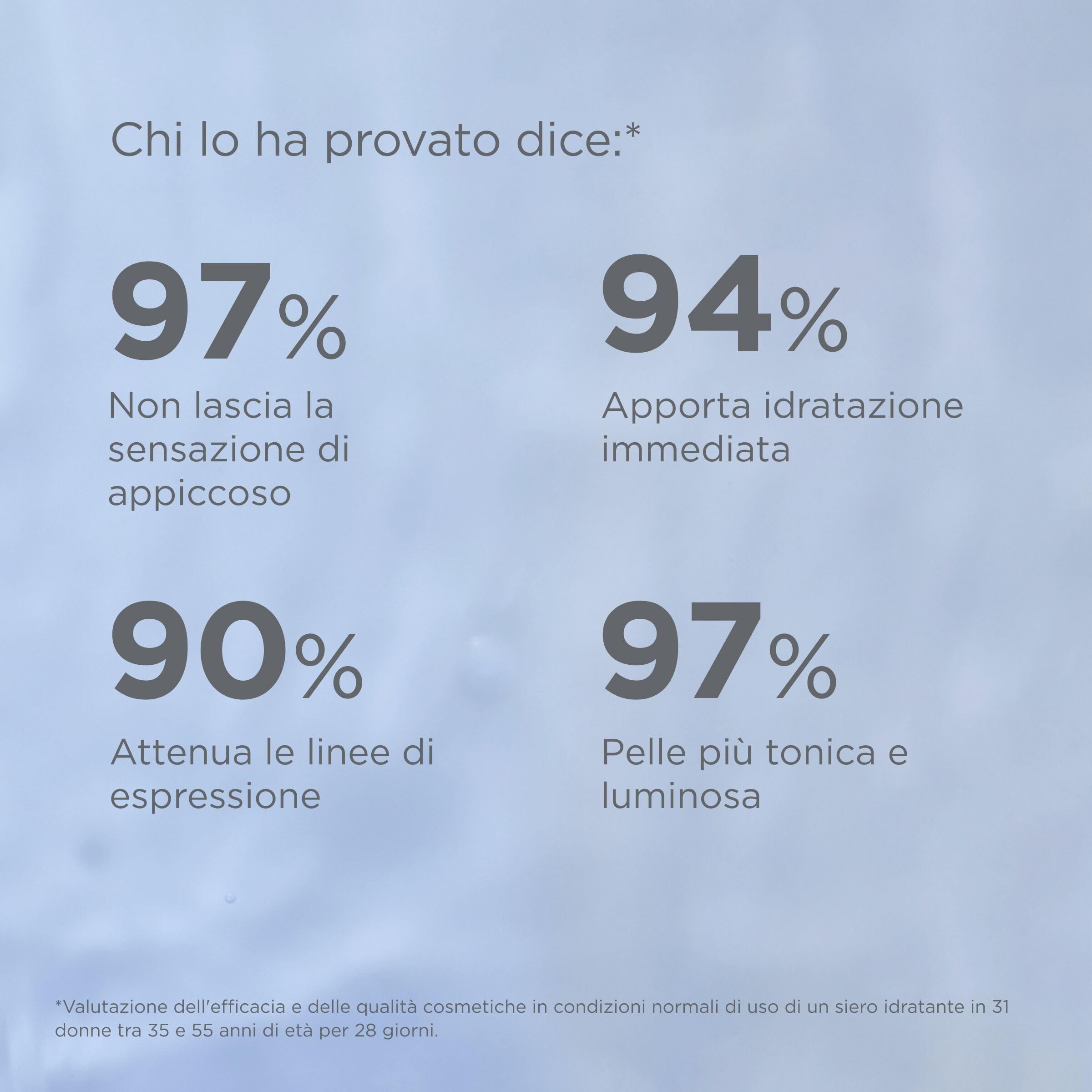ISDIN Isdinceutics Hyaluronic Concentrate (30 ml) | Siero Viso Ultra-Idratante a Base di Acido Ialuronico | Idrata, Ridensifica e Leviga le Rughe | Consigliato per le Pelli Giovani