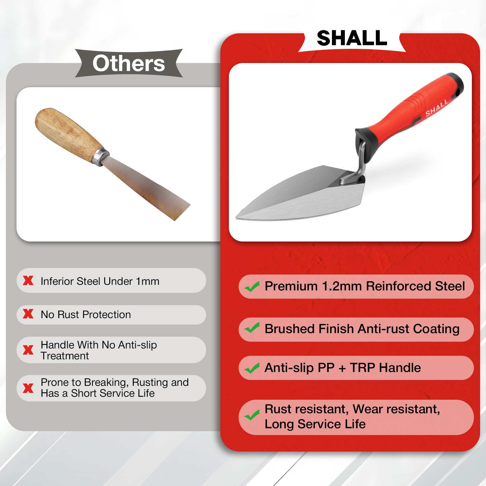 SHALL 3-Piece Masonry Tools Set, 6’’ Margin Trowel, 5.5’’ Pointing and 7’’ Gauging Trowel with Soft Grip Handle, Bricklaying Hand Tool for Concrete, Cement, Plaster, Tile Construction Projects — Amazon image 5