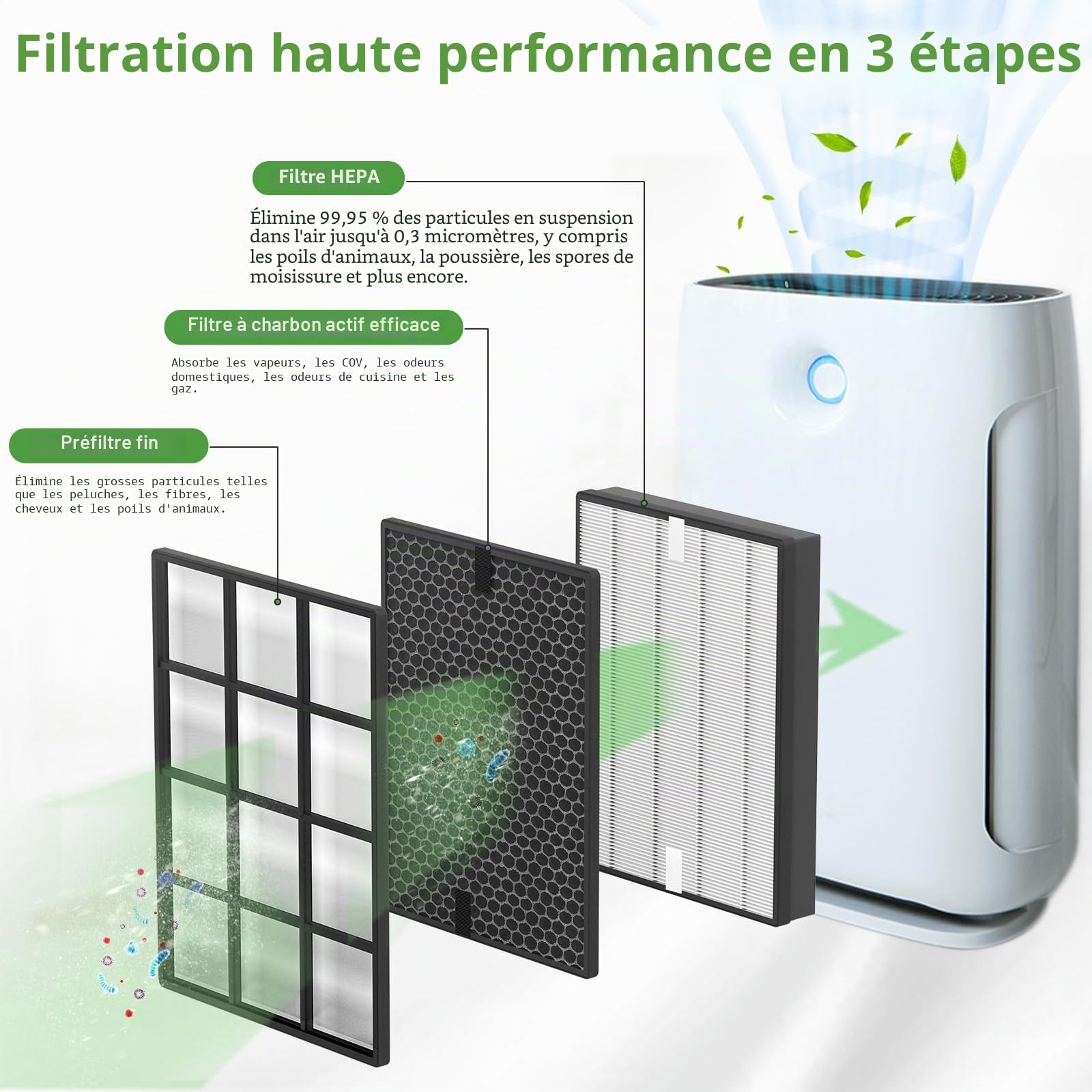 FY2420/30 FY2422/30 Filtre de rechange compatible avec purificateur d'air Philips AC2882, AC2887, A2889, AC3829, série 2000 et 3000, avec 1 filtre HEPA et 1 filtre à charbon actif