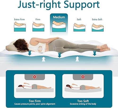 Miniatura 3 de CHOKIT Luxury Soft 5D Spiral Fiber Full Mattress Topper, Extra Thick Mattress Pad Cover for Back Pain Relief, Cooling Breathable Pillow Top