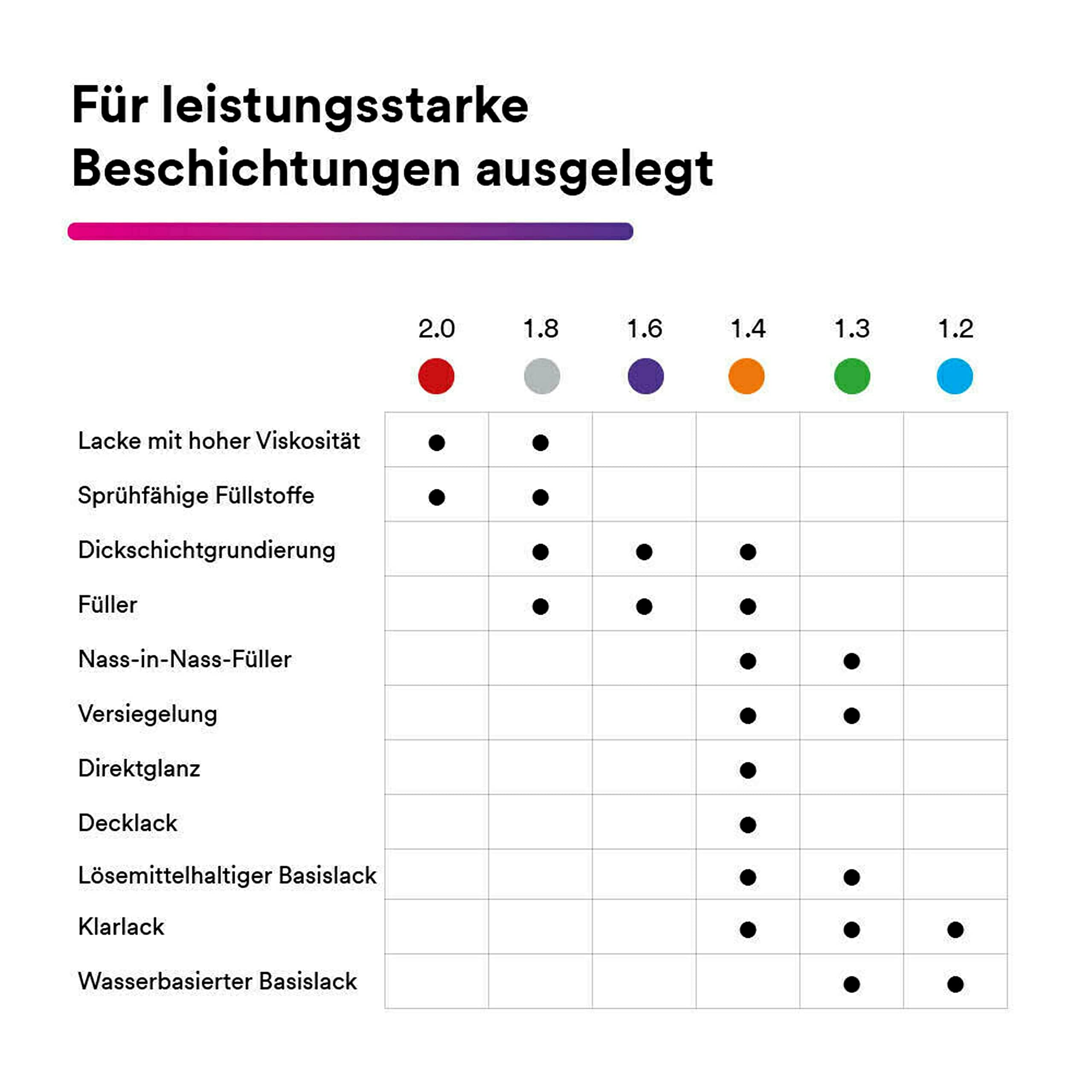 3M Wartungsset für HVLP Hochleistungsdüsenkopf Größe 1.3, 5 Stück, für PPS 2.0 Sprühbecher