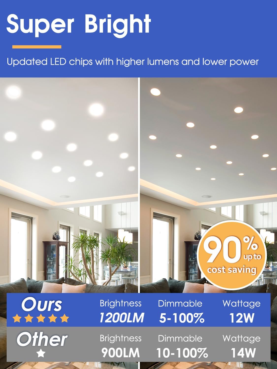 12 Pack Canless Recessed Lighting 6 Inch 12W 5CCT Dimmable Wafer Downlight with Junction Box, 1200Lm, 2700K/3000K/3500K/4000K/5000K Selectable, ETL&FCC Listed