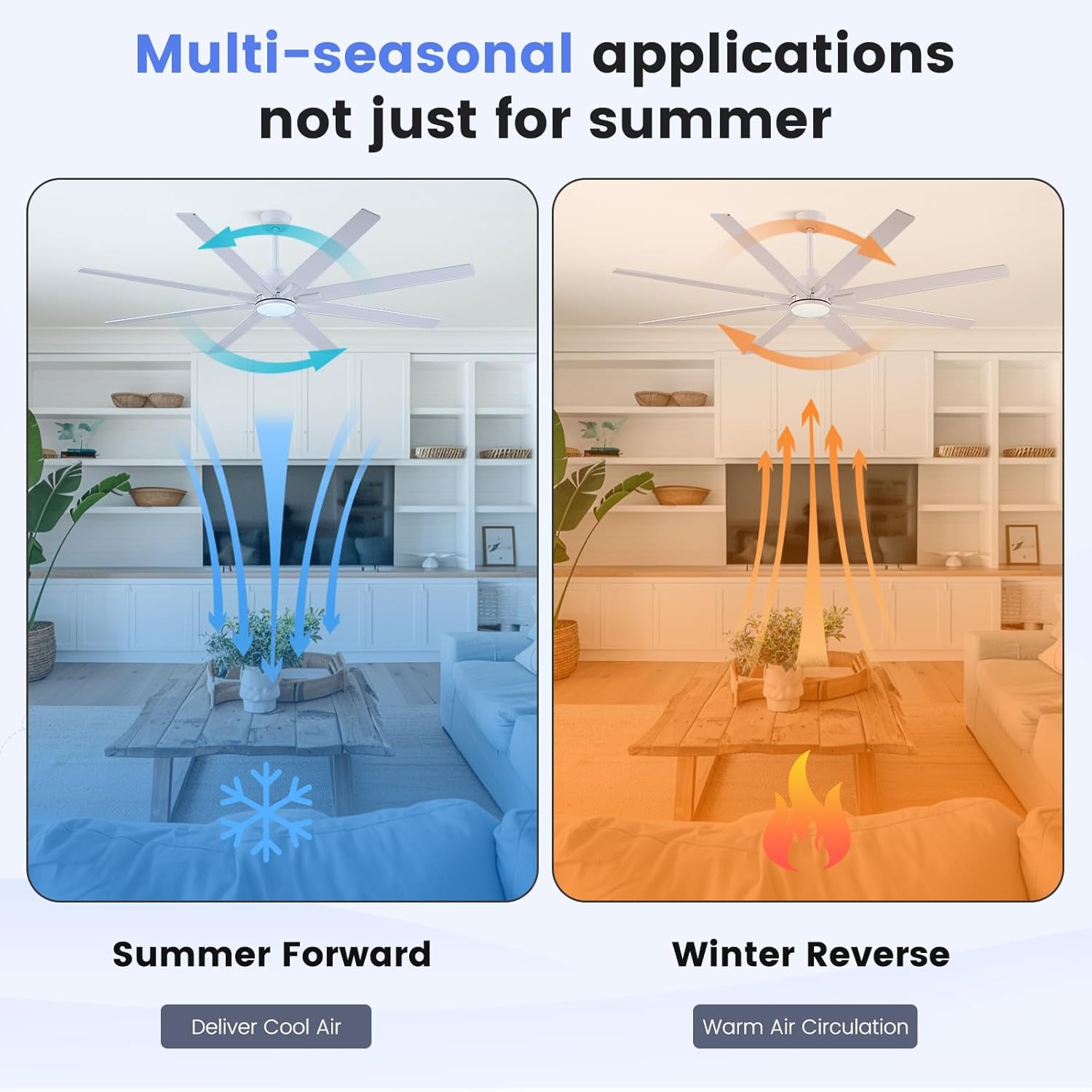 Newday 72 inch Large Ceiling Fans with Lights and Remote, Indoor/Outdoor White Ceiling Fan for Living Room Patio, 6 Speeds Silent Reversible DC Motor, 3CCT, Timer, 3 Downrods, 8 Blades