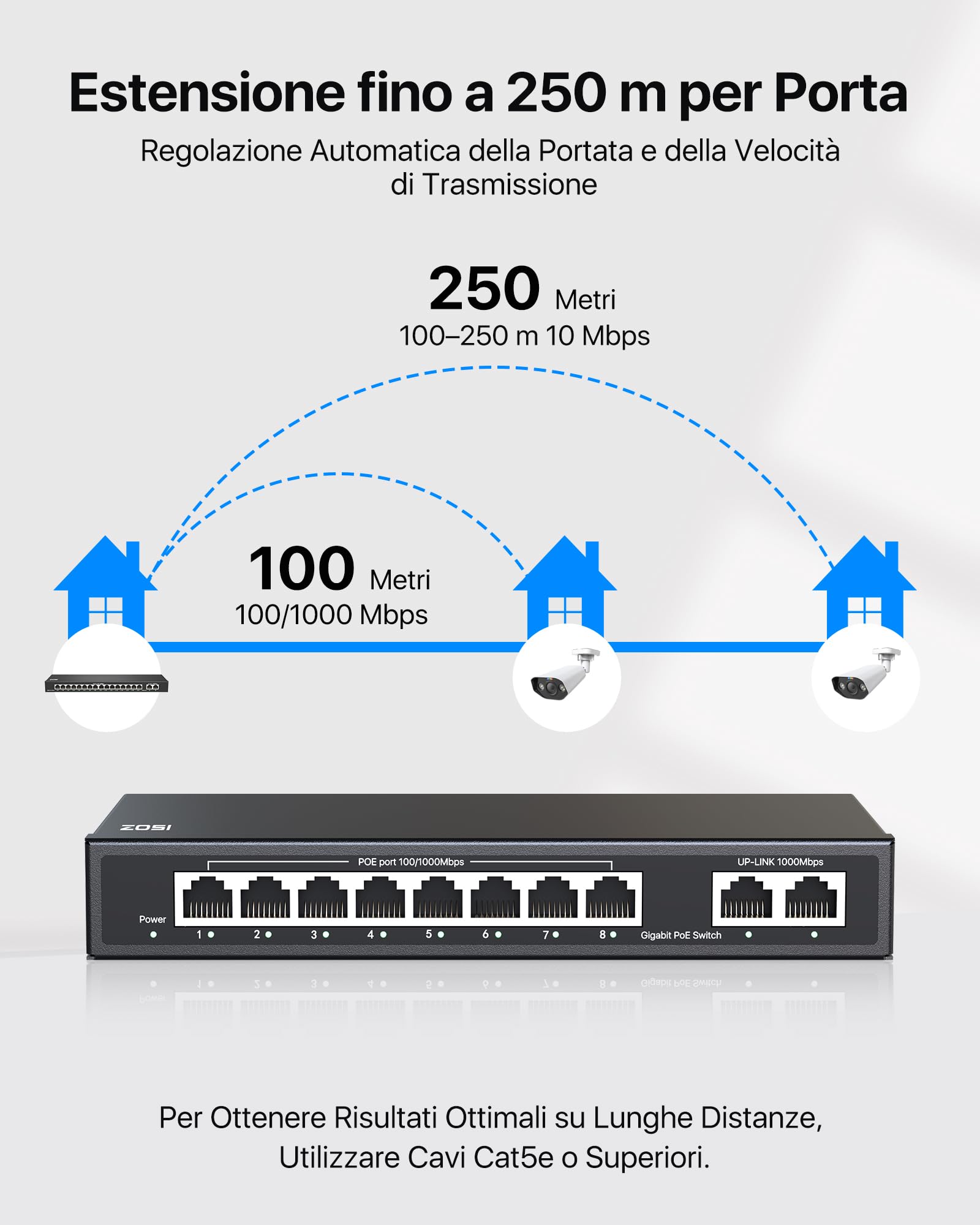 ZOSI 8 Porte PoE Switch Switch Gigabit con 1 Porta Uplink Gigabit, 96 W per 8 Porte PoE+, IEEE802.3af/at, Switch Ethernet non Gestito, Plug & Play, Alloggiamento in Metallo Robusto