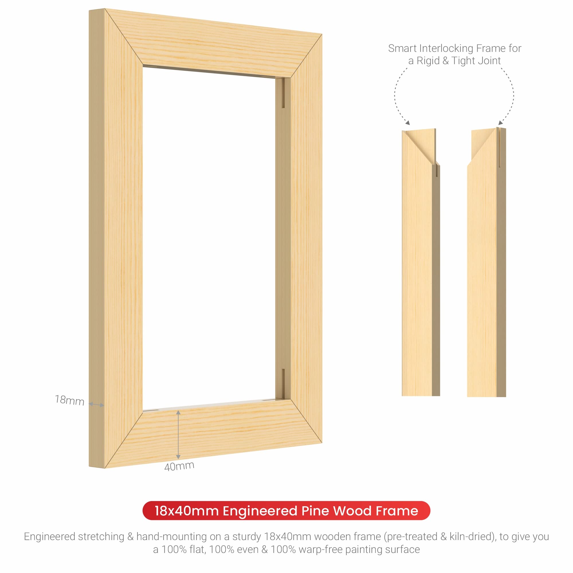 Scholar Art® Artist Standard Series 10 Oz (440 GSM) 100% Cotton Pre-Stretched Canvas with Wooden Frame 18x40 mm | Primed Canvas Stretched for Oil & Acrylic Painting | 10"x14" (25x35 cm), Pack of 2 3