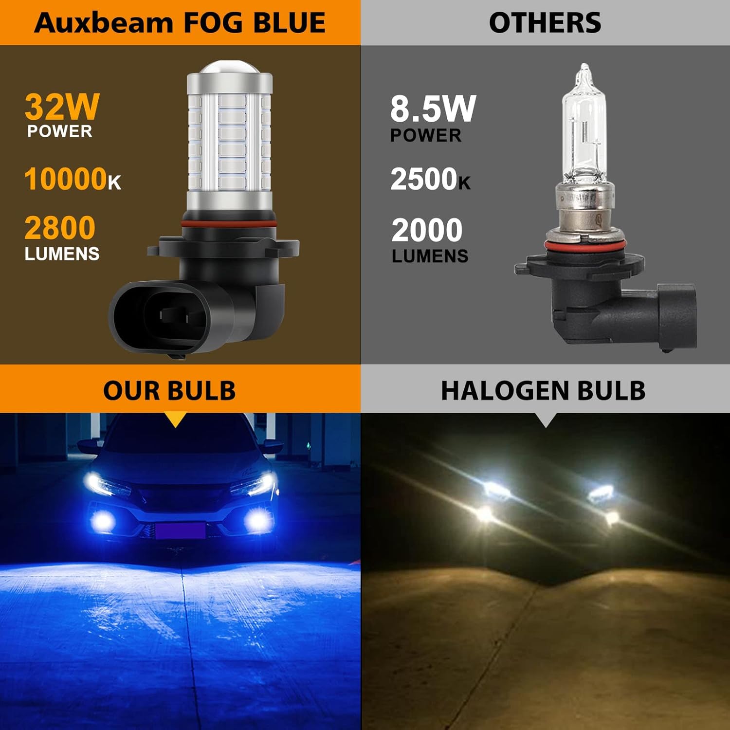 9005 9006 H10 LED Fog Light Bulbs High Power 50W 3020 SMD Bulb for Fog Light, DRL, Tail lights - Blue 10000K (Set of 2) : Automotive