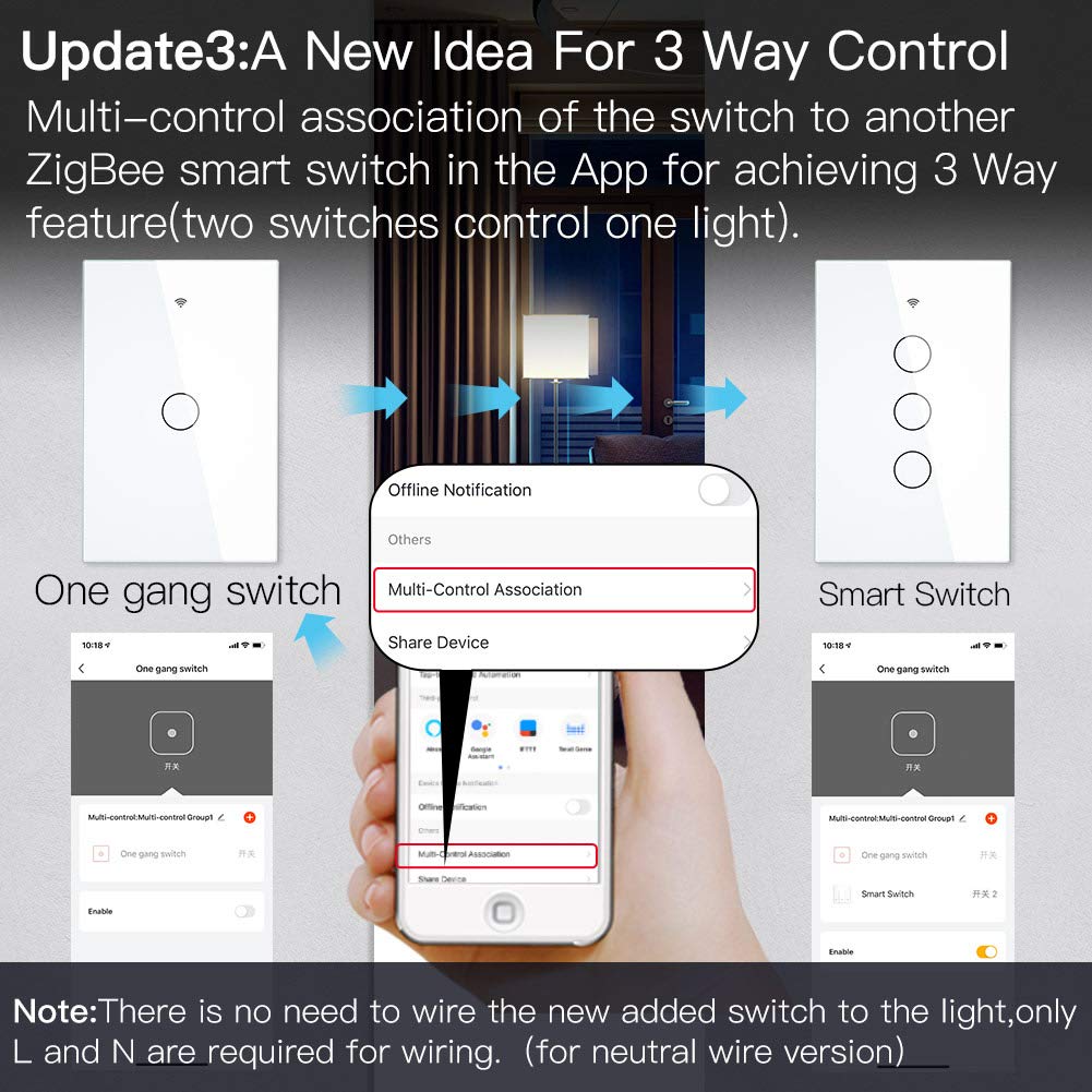 Interruttore Tapparelle WiFi,Interruttore WiFi Interruttore della luce intelligente del tattile a parete con neutro/né, nessun condensatore Smart Life 2/3 Way Control(2-Gang)