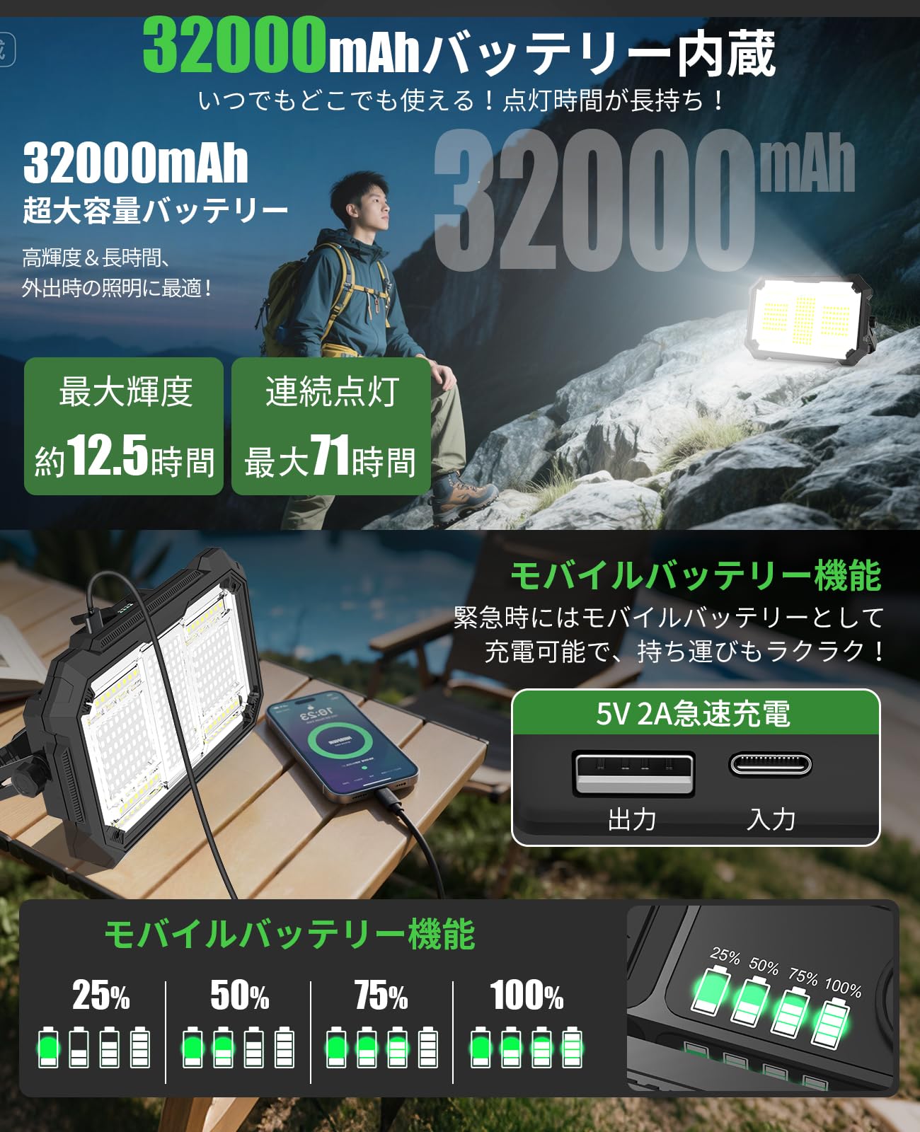 TENKOO&YOU 投光器 充電式 led 作業灯【40,000lm超高輝度・16時間連続点灯】400W 屋外 ワークライト 超高輝 32000mAH大容量 防水 非常用 磁気設計 便携式 フック付き 4つ点灯モード 無段階調光 Amazon.co.jp: TENKOO&YOU 投光器 充電式 led 作業灯【40,000lm超高