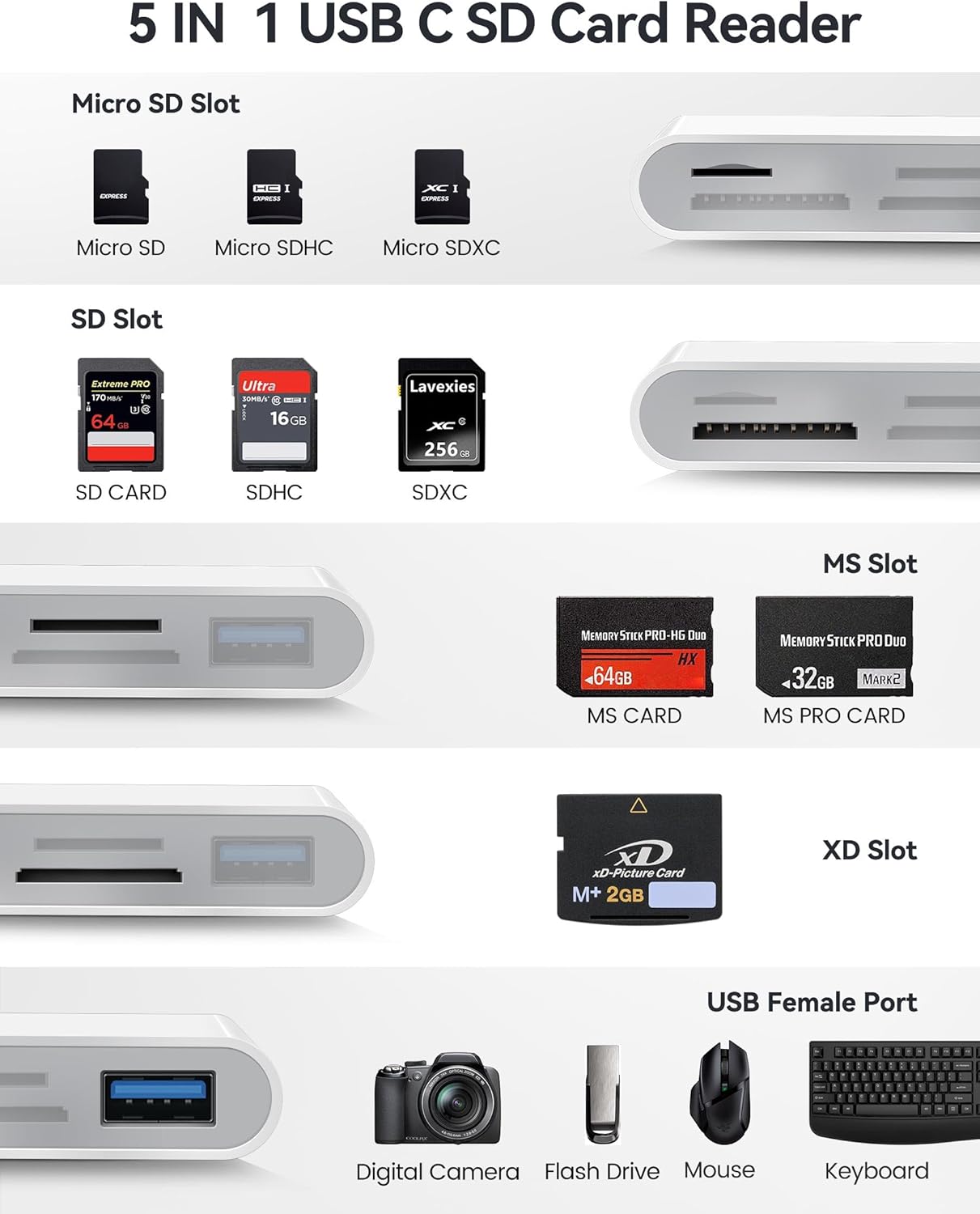Oyuiasle USB C SD Card Reader, USB-C to SD MicroSD XD Picture MS Memory Stick Cards, Type C 5 Slots Memory Card Adapter for iPhone 15 iPad Mac Laptop MacBook and Android Galaxy More USBC Devices